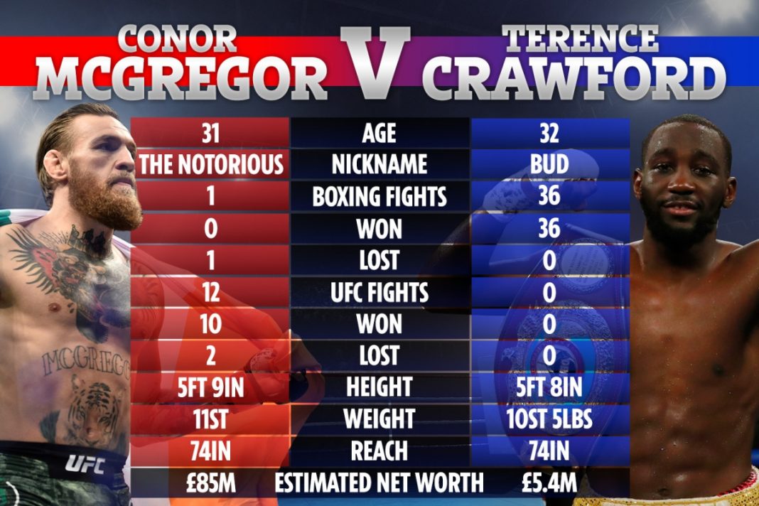 So sánh giữa McGregor và Crawford. Ảnh The Sun.